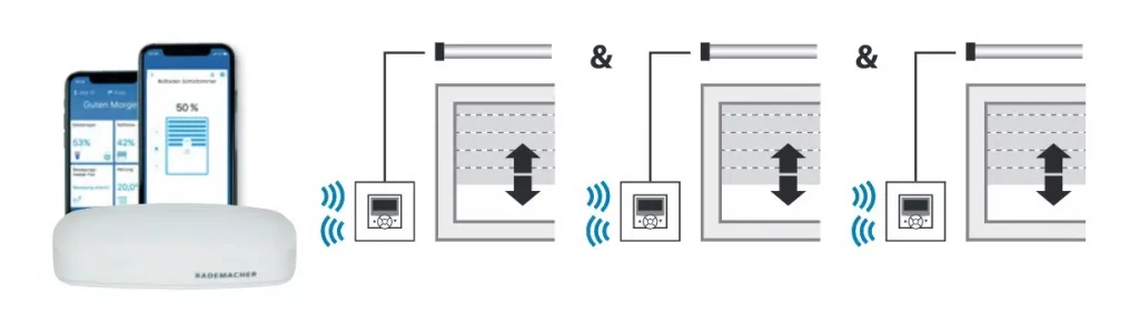 Starterpaket Smarte Automatisierung